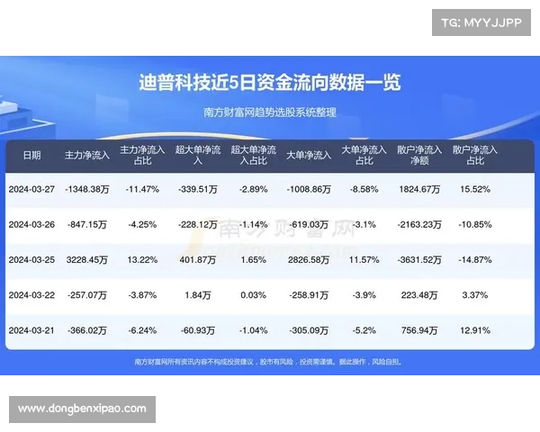 全面解析投注网发展趋势与创新模式助力行业腾飞 全面解析投注网发展趋势与创新模式助力行业腾飞